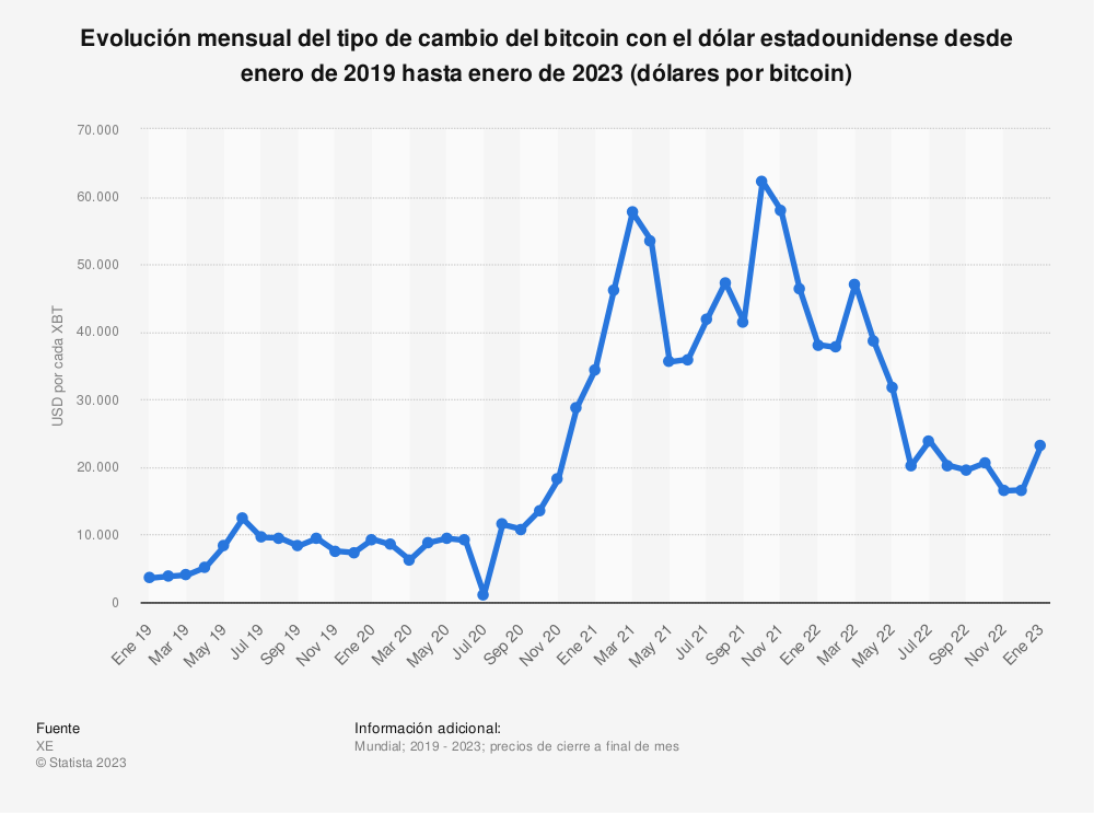 cotizacion bitcoin