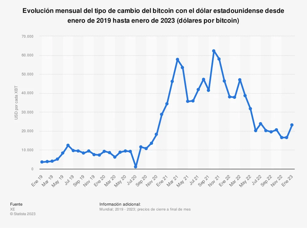 cotizacion bitcoin