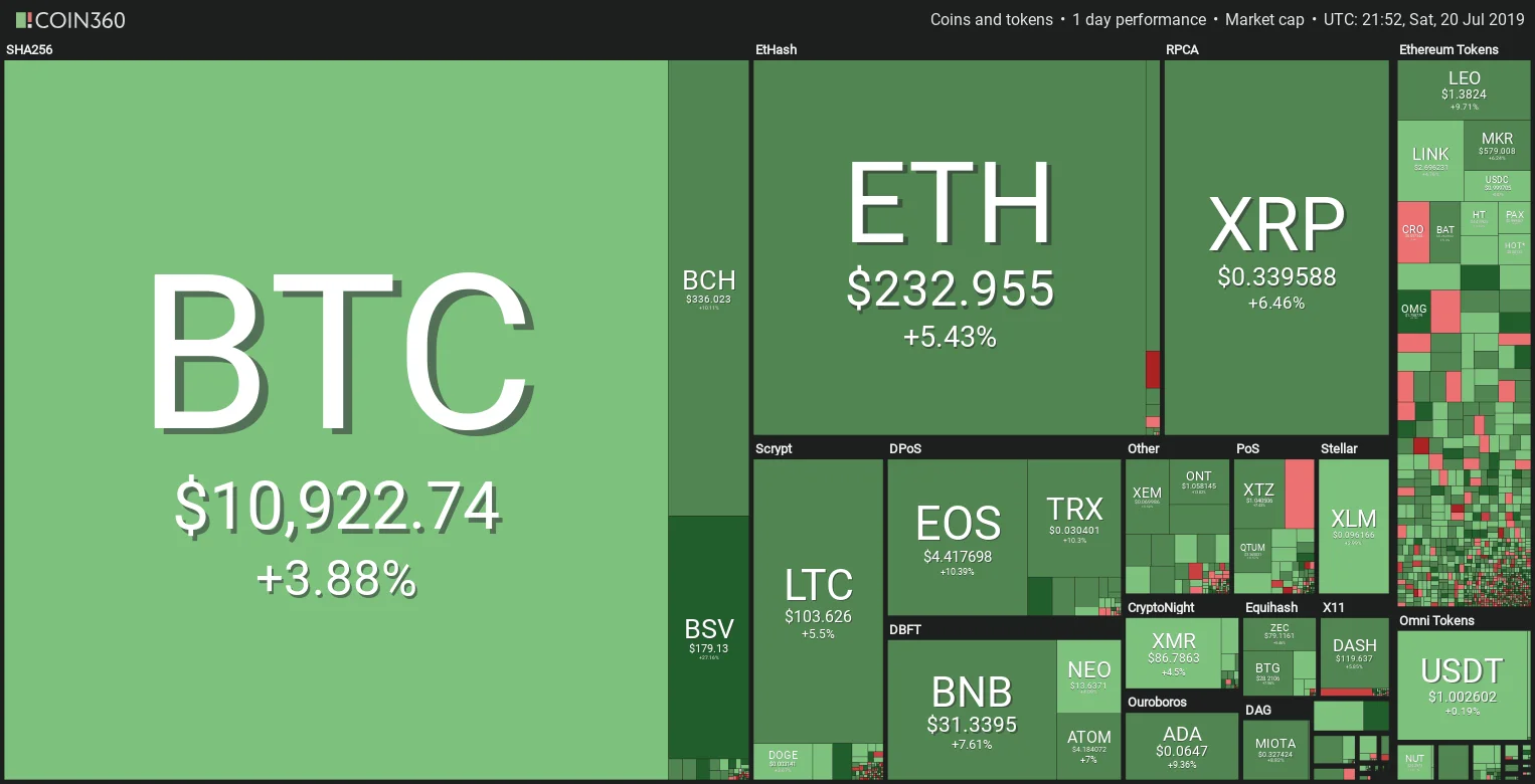 Cotizaciones Criptomonedas